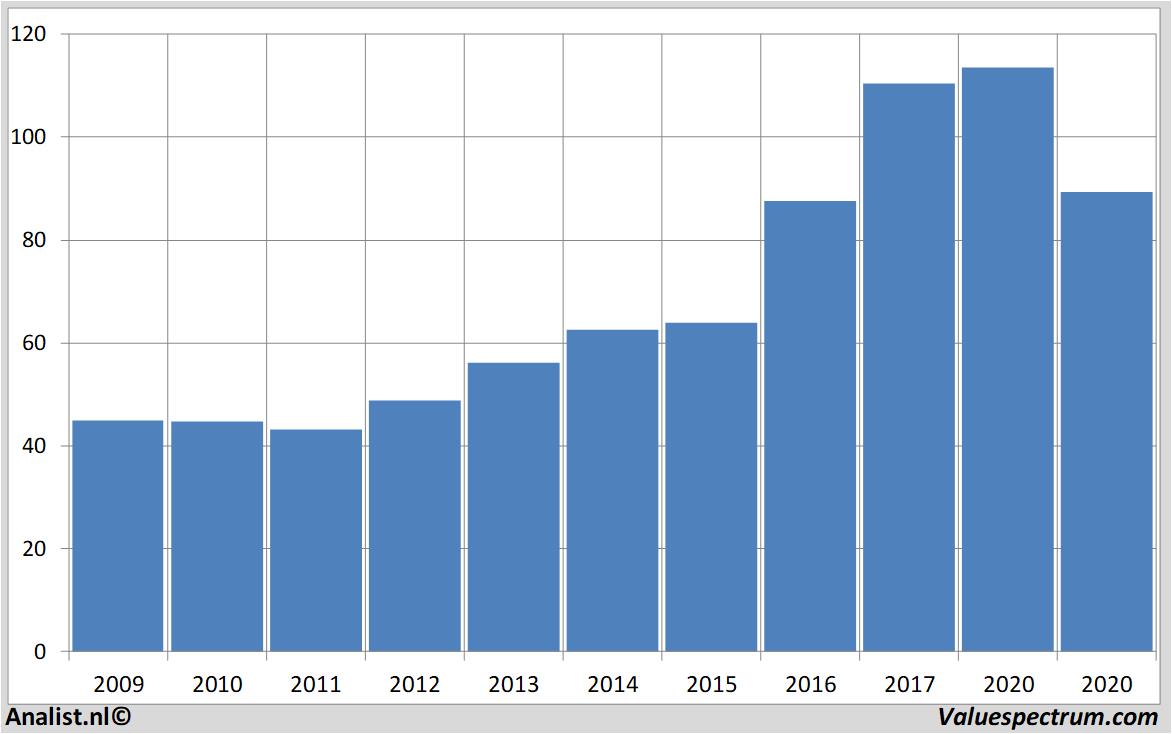 fundamantele data bayer