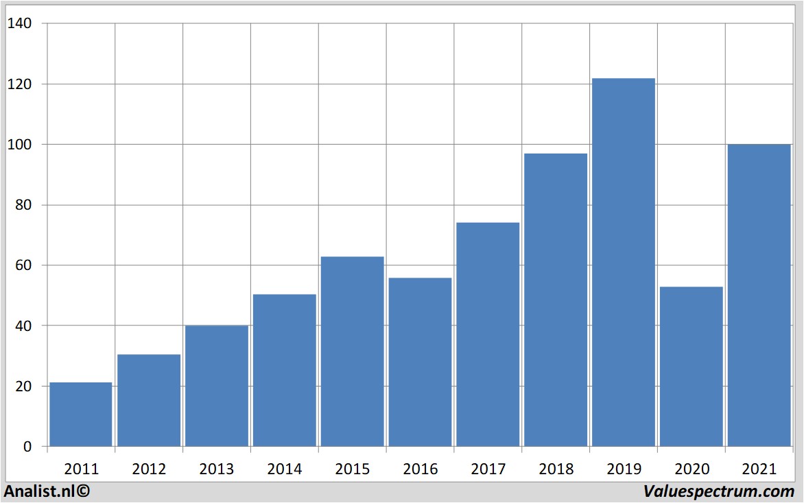 aandelenanalyses airbusgroup