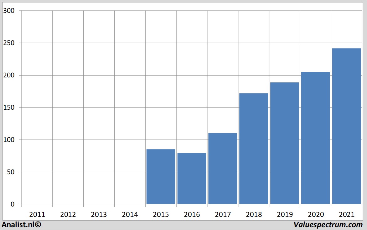 fundamantele data alibaba