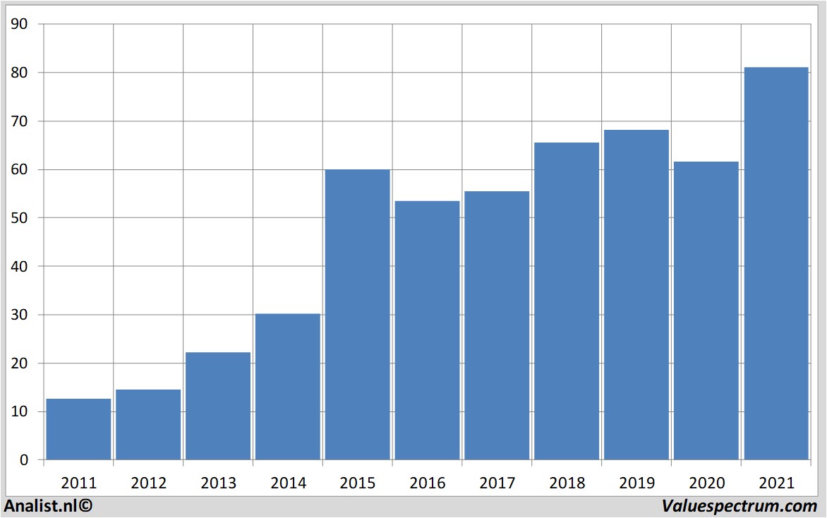 aandelenanalyse bbbiotech