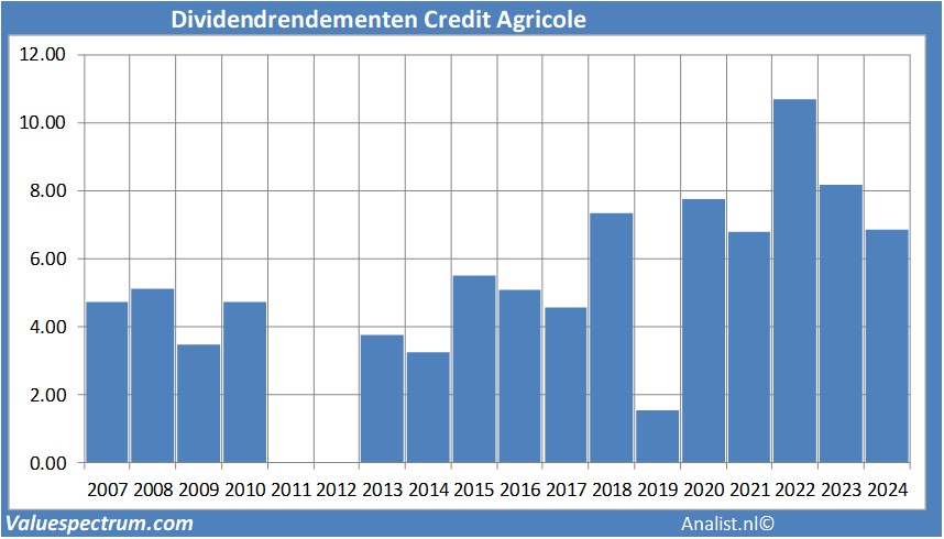 fundamantele data