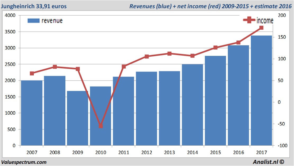 fundmantele data