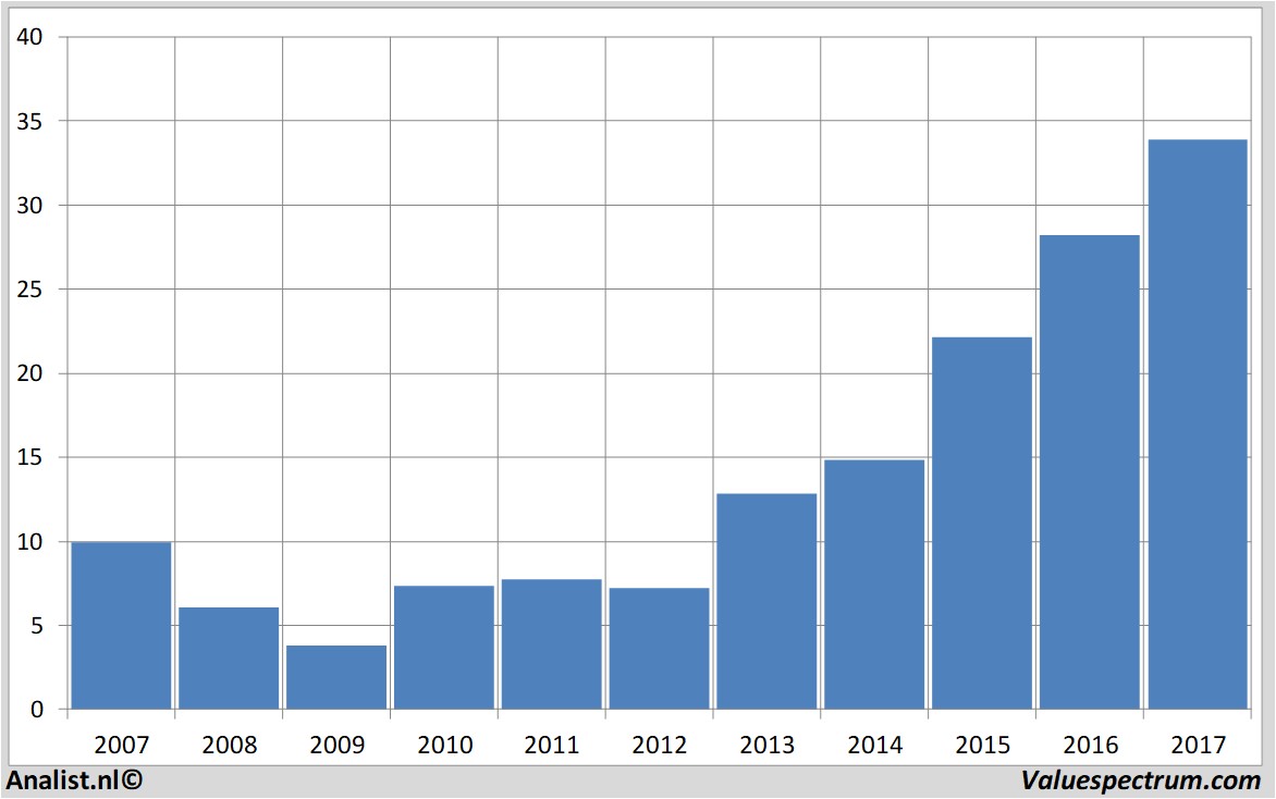 fundmantele data jungheinrich