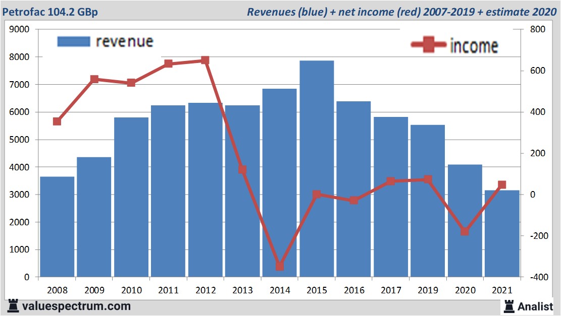 financi&amp;amp;euml;le analyse