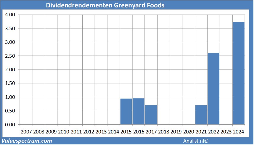 fundamantele data