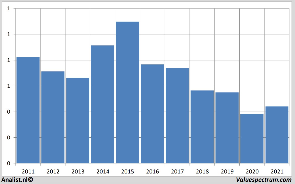 fundamantele data telecomitalia