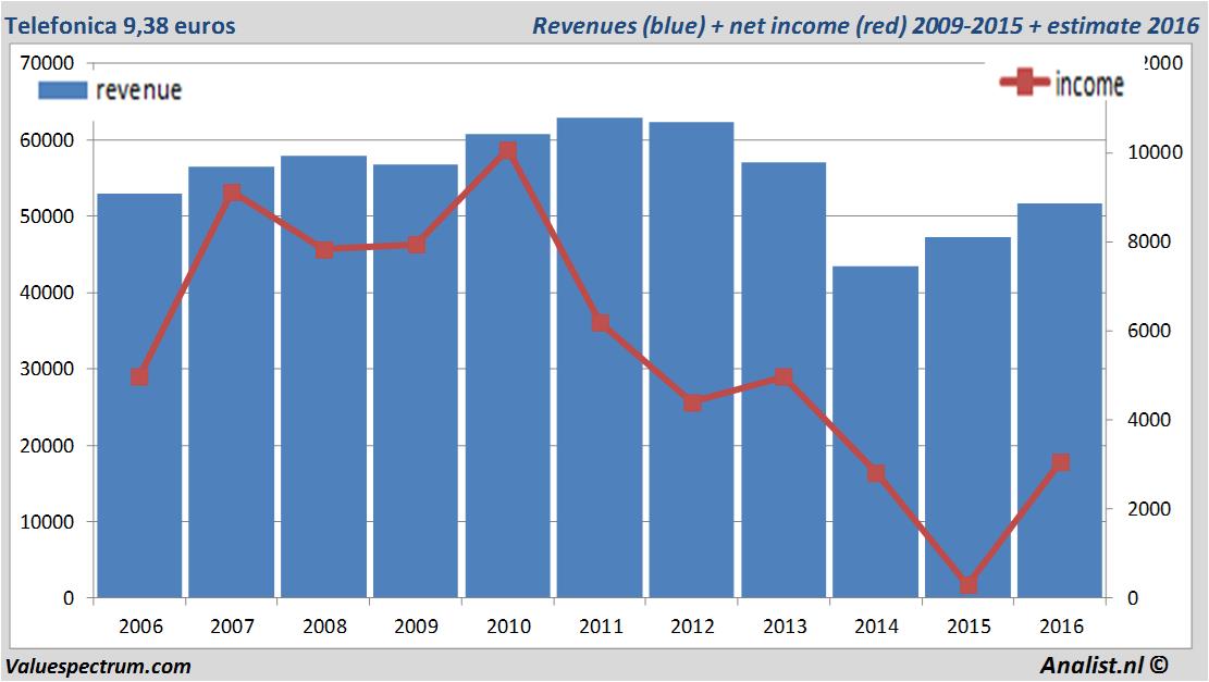 fundmantele data