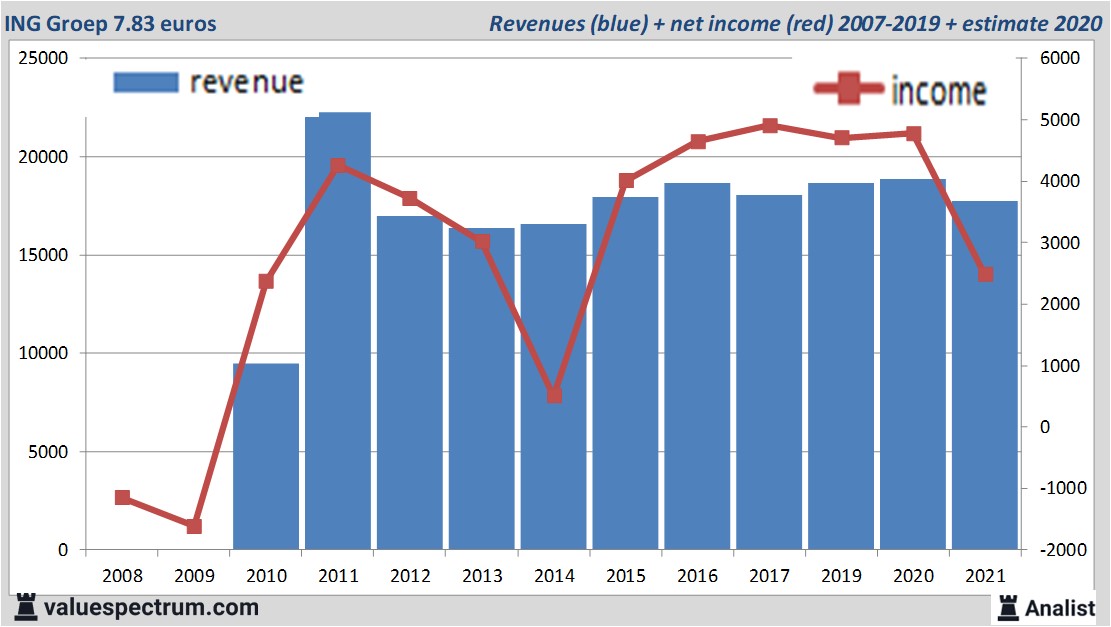 fundamantele data