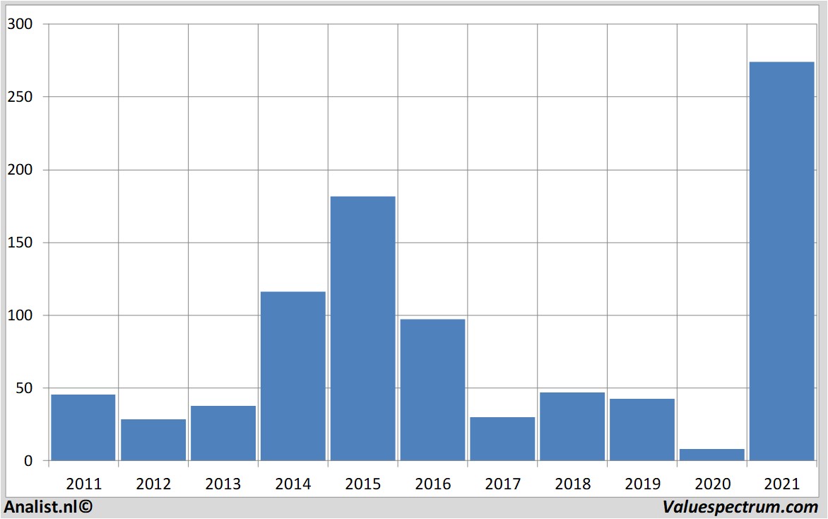 fundamantele data novavaxinc