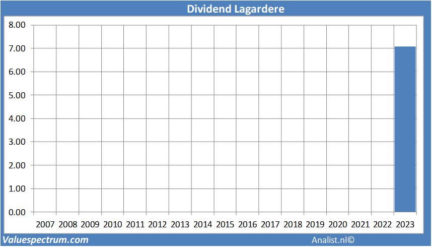 financi&amp;amp;amp;amp;euml;le analyse