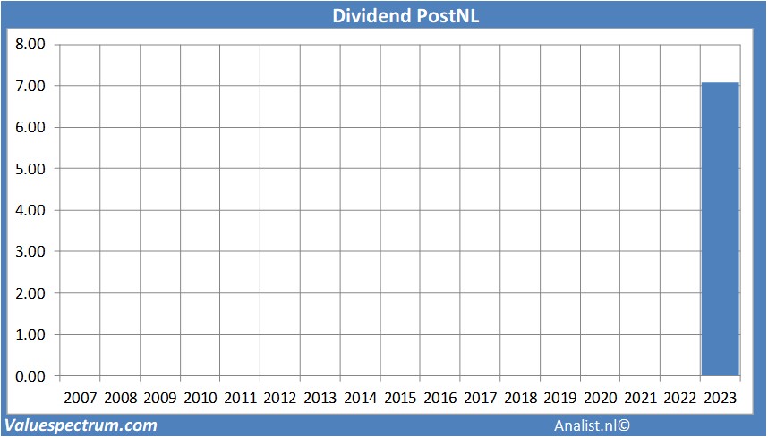 fundamantele data