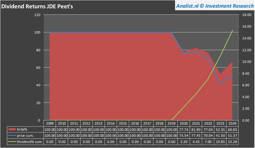 fundamantele data