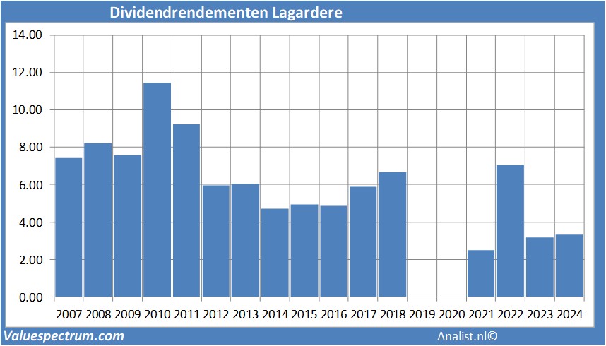 koersdata