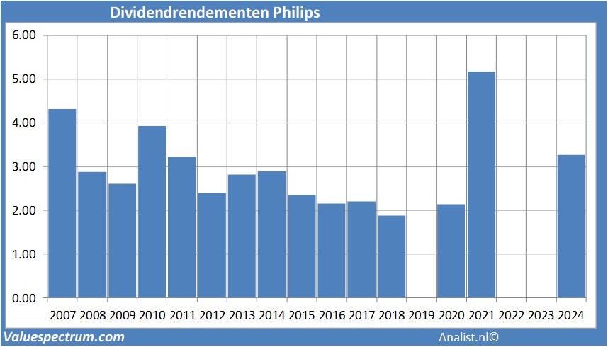 financi&amp;amp;amp;amp;euml;le analyse