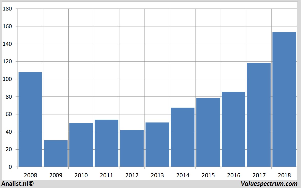 koersdata cmegroup