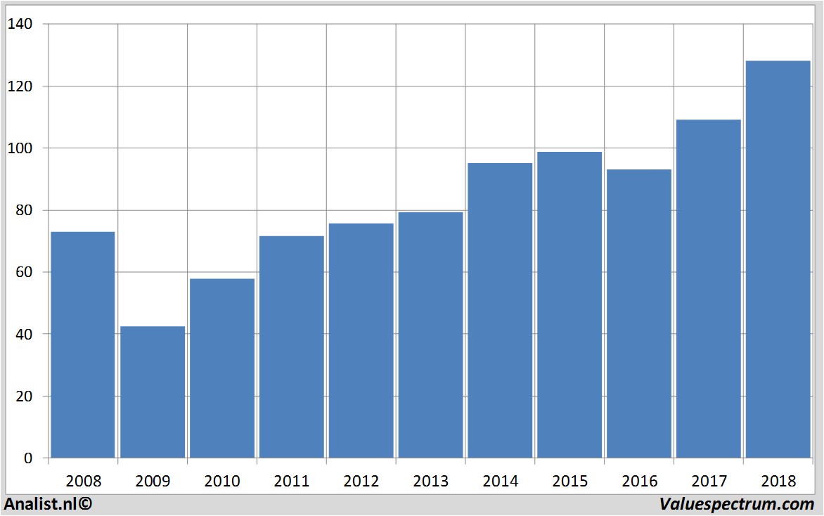 fundmantele data unitedparcelservice