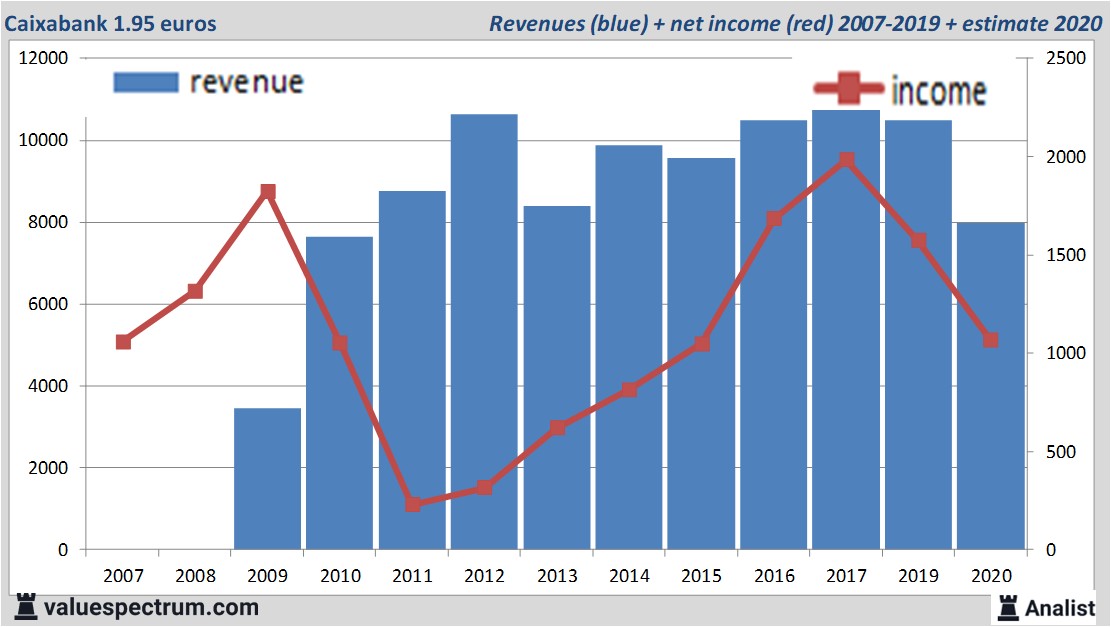 fundamantele data