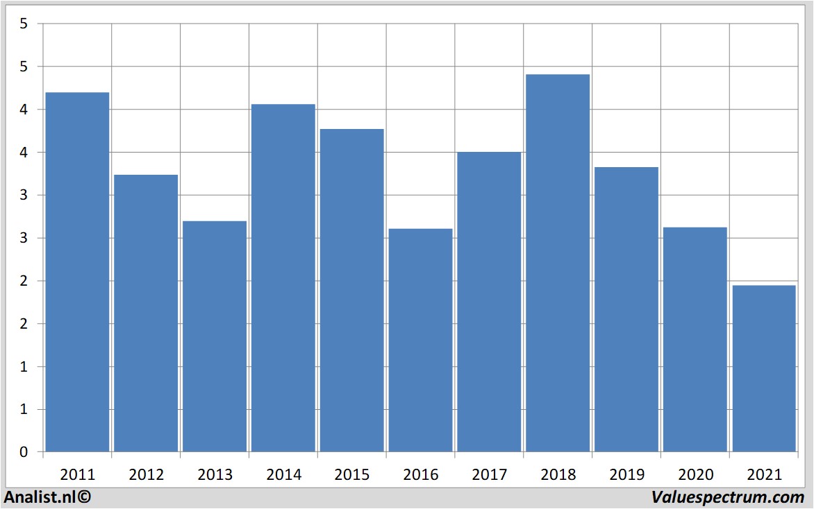 fundamantele data caixabank