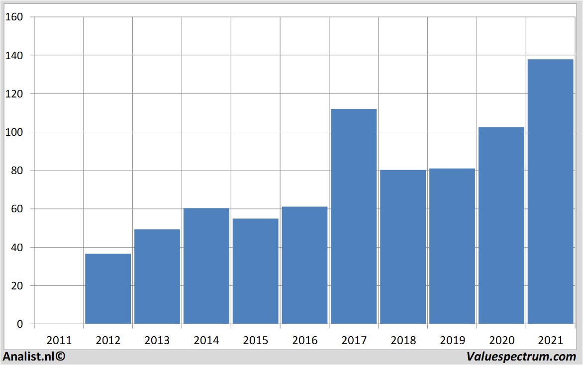 koersdata abbvie