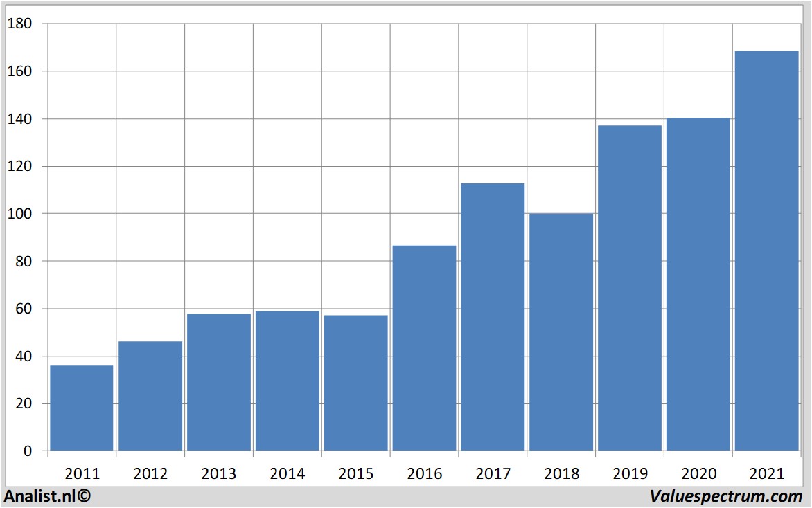 aandelenanalyse jpmorganchase