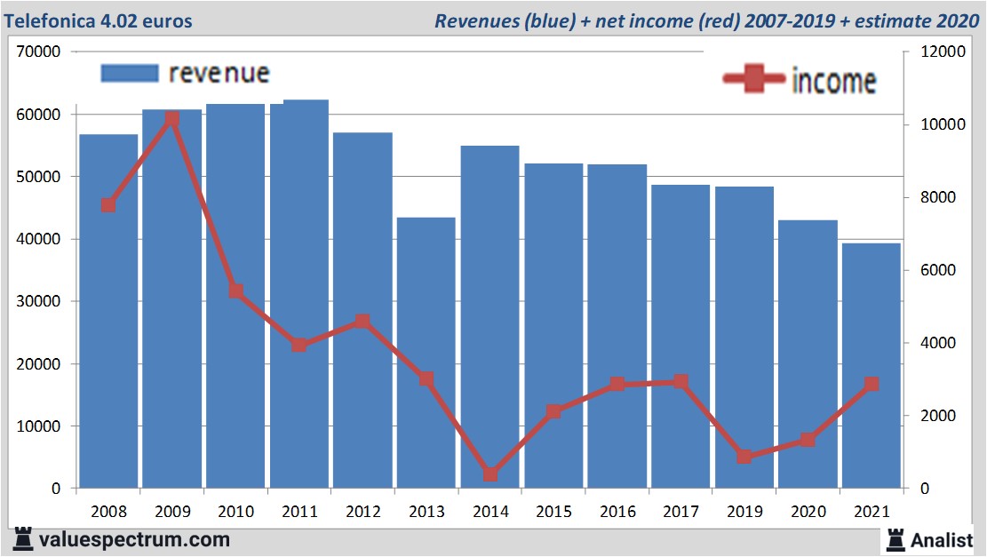 fundamantele data