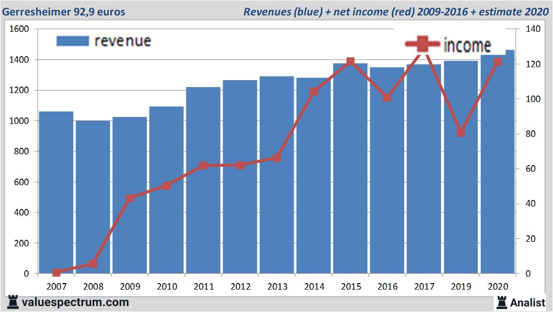 fundamantele data