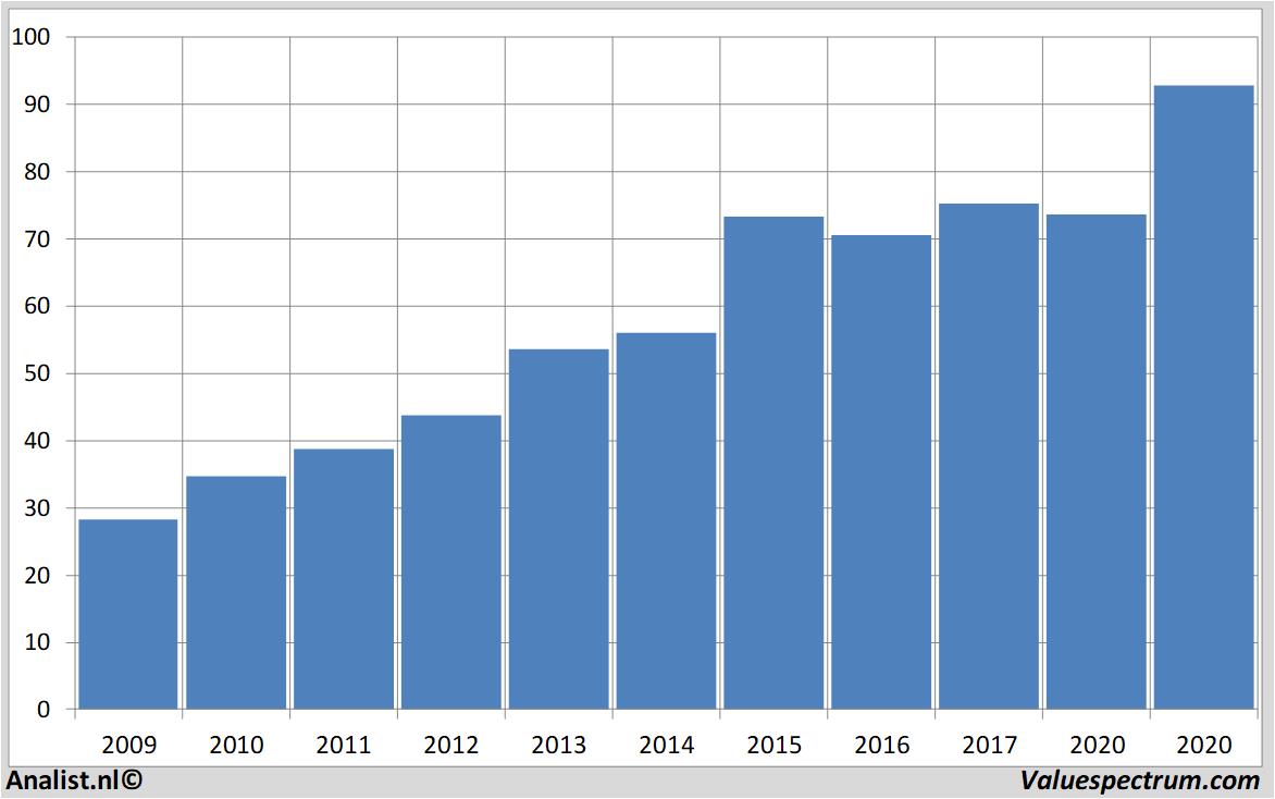 fundamantele data gerresheimer