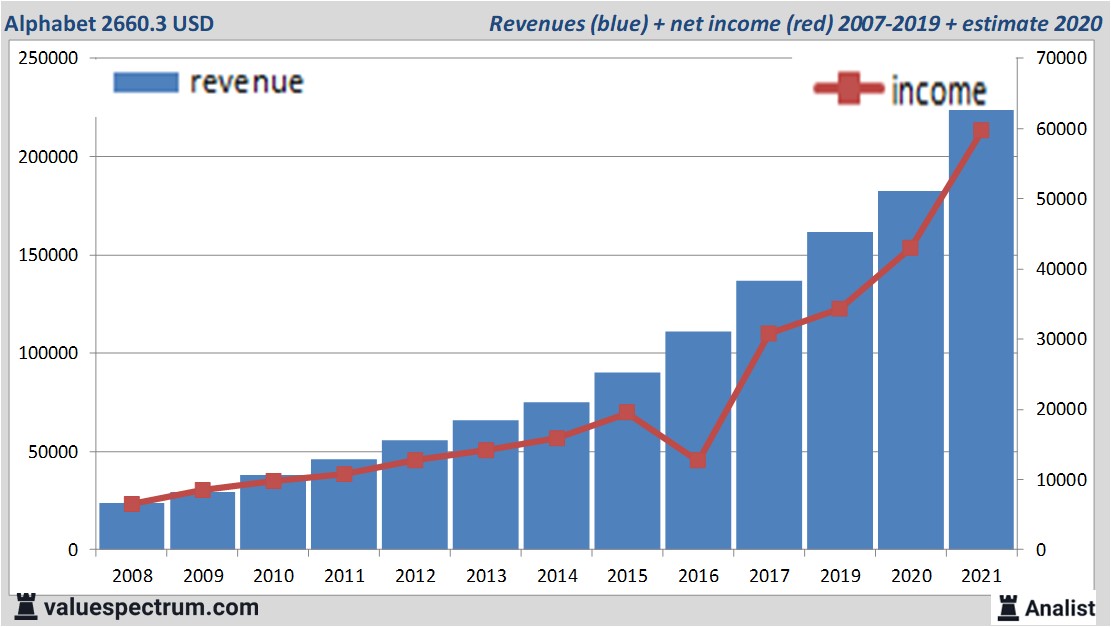 financi&amp;amp;euml;le analyse