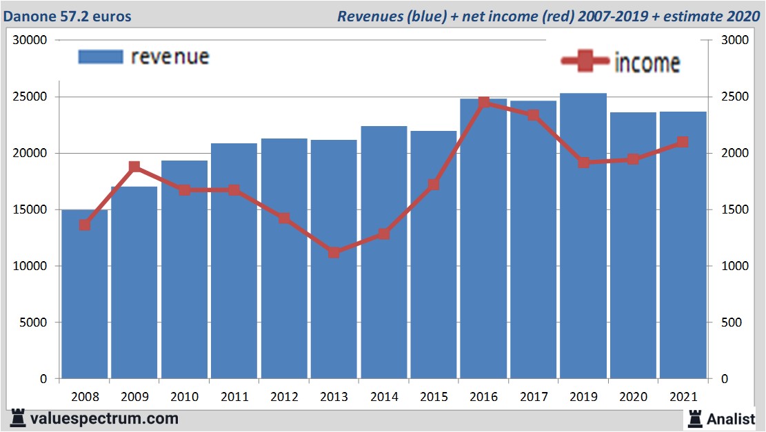 financi&amp;amp;euml;le analyse