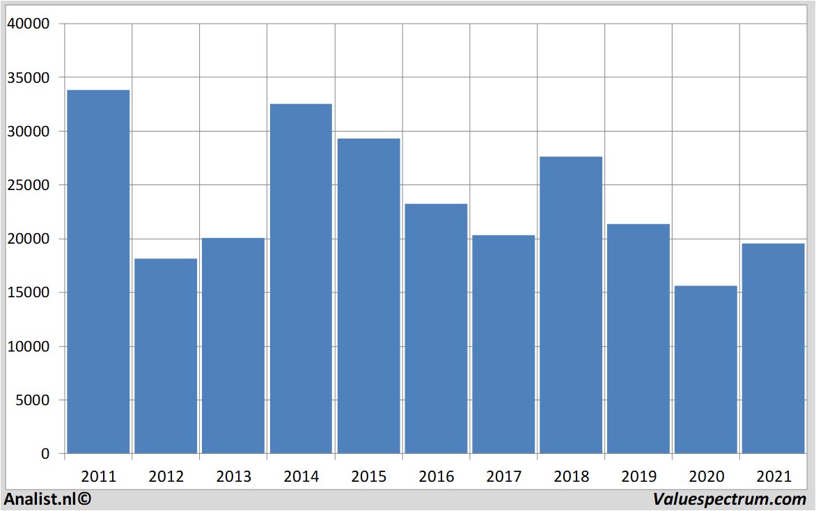 koersdata hyundaicorp