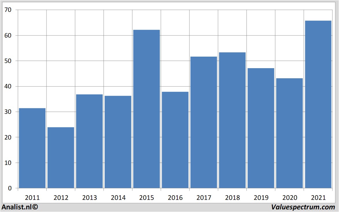 fundamantele data randstad