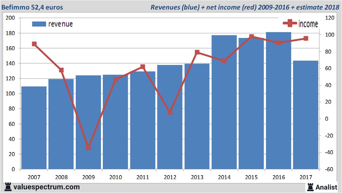 fundamantele data