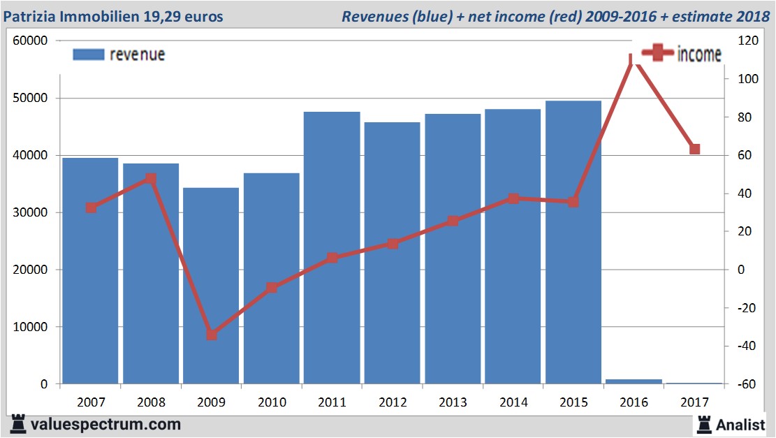 fundmantele data