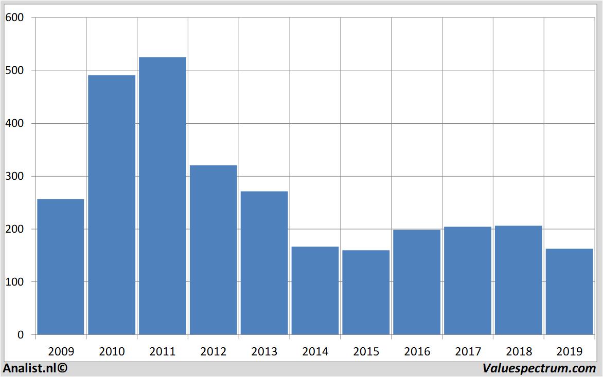 fundamantele data cairnenergy