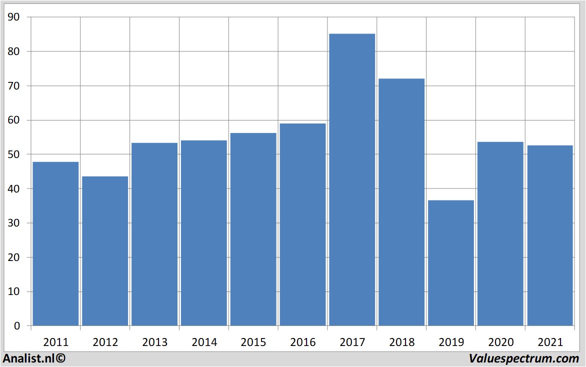 aandelenanalyses fraport