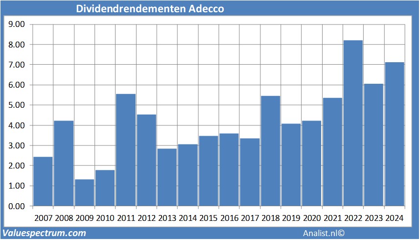 aandelenanalyses