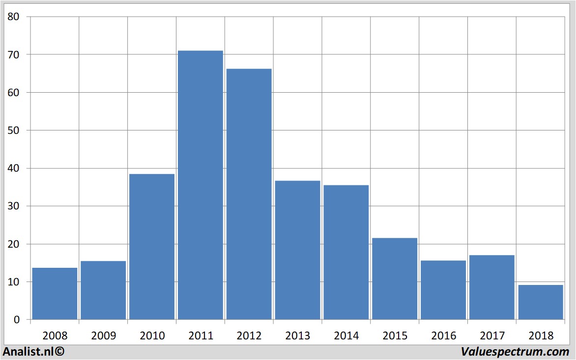 aandelenanalyses delticom