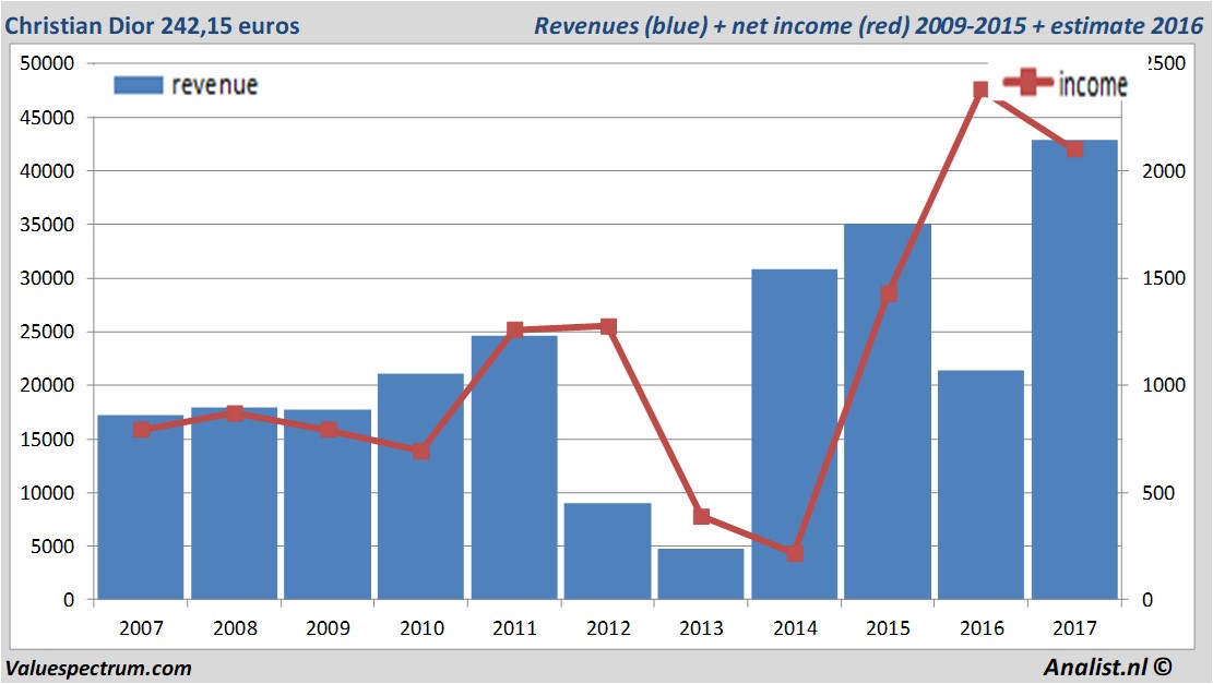 fundmantele data