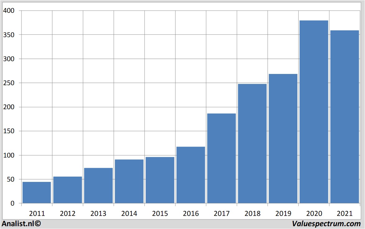 financi&amp;amp;amp;amp;euml;le analyse mastercard