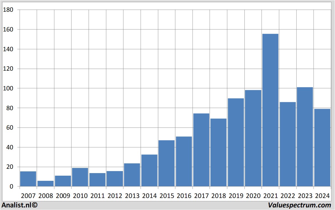 koersdata sixt