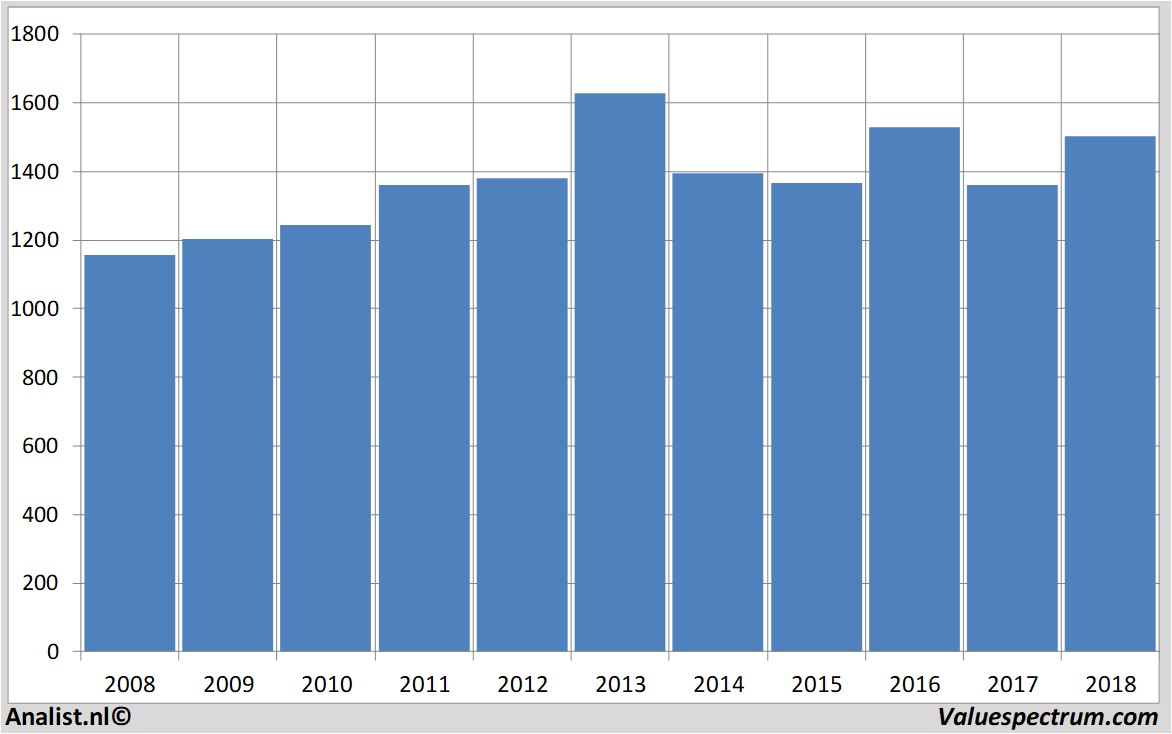 aandelenanalyses glaxosmithkline