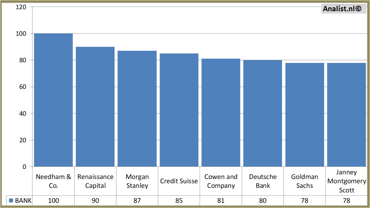 fundamantele data