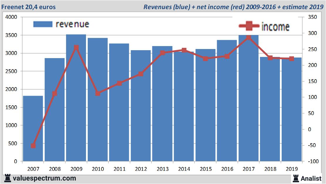 fundamantele data