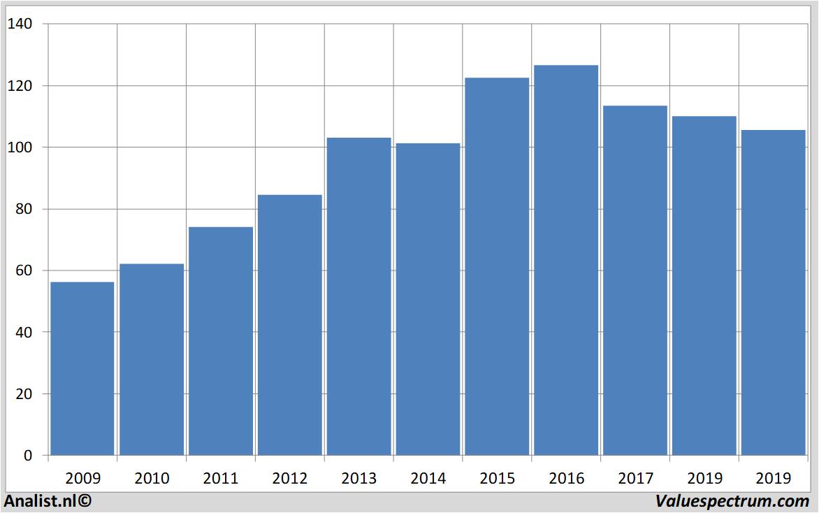 fundamantele data j.m.smucker