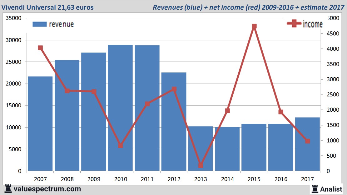 fundmantele data