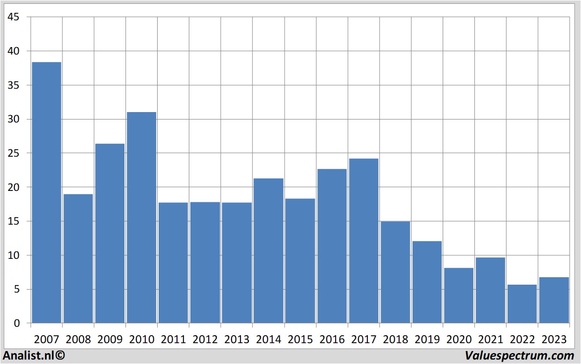 aandelenanalyses thyssenkrupp