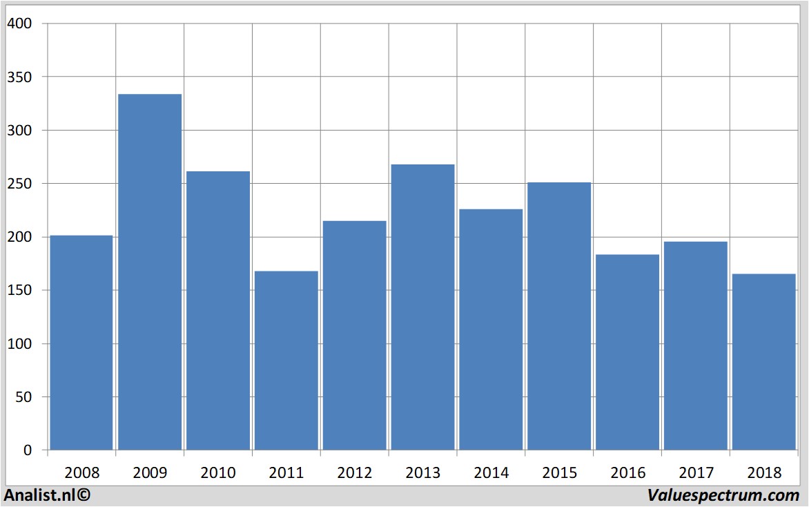 koersdata barclays