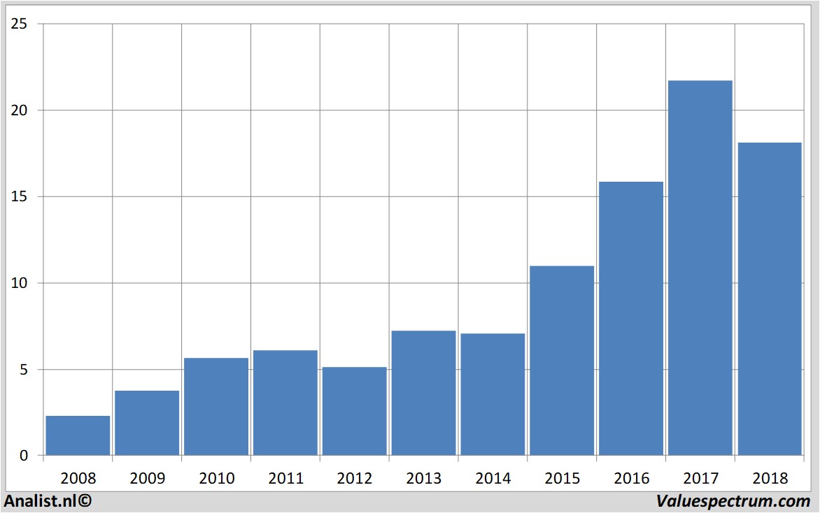 fundamantele data infineon