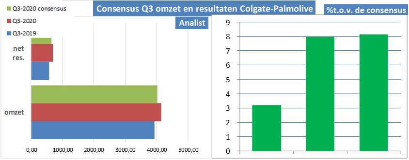 aandelenanalyses