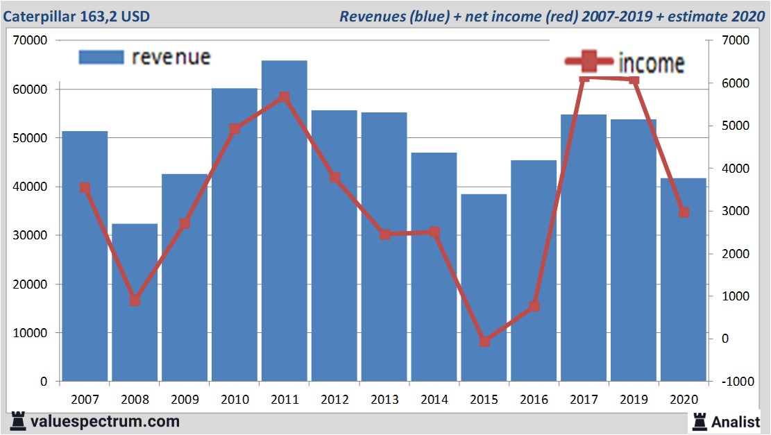 fundamantele data